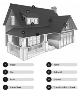 Metal Roof Decorative Trim Location