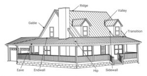 Metal Roof Panel Trim Locations