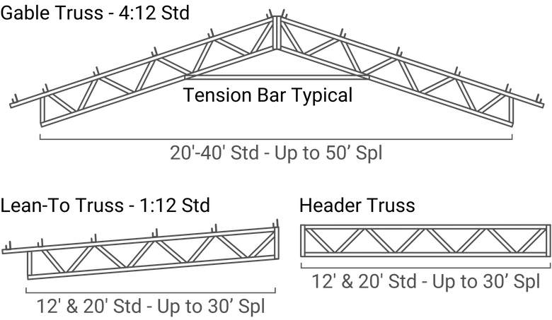 Roof Systems For Pre Engineered Metal Buildings