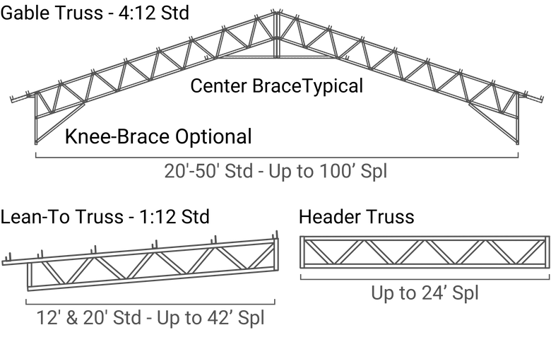 steel truss company near me